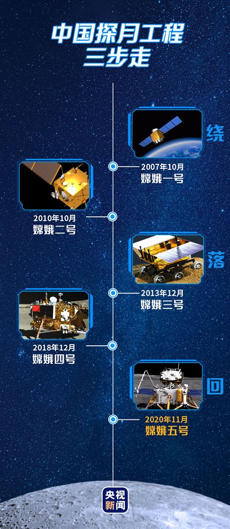 飞天揽月！嫦娥五号探梦星空 国内频道 内蒙古新闻网