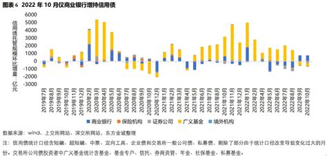 数据解读丨广义基金19个月以来首度减持，境外机构净流出规模环比收窄 21经济网