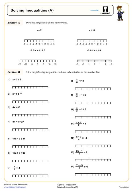 Solving Inequalities Worksheets