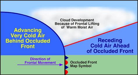 Weather Systems Get Into Geography