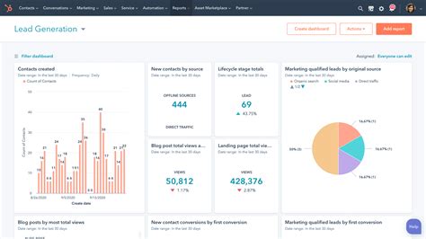 8 Must Have Digital Marketing Platforms LaptrinhX News