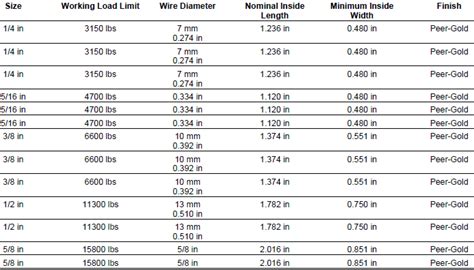 Chain Grade Chart A Visual Reference Of Charts Chart Master