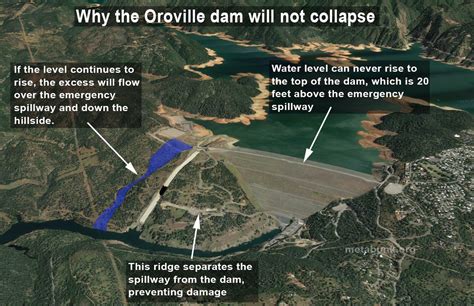 Why The Oroville Dam Won’t Fail Roy Spencer Phd