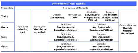 Artes escénicas y registros administrativos ECIA 2019 Observatorio