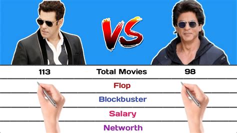 Salman Khan Vs Shahrukh Khan Full Comparison Salman Khan Movie