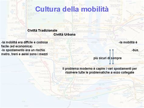 La Nascita Della Metacitt E La Mobilit Sostenibile