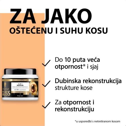 Schwarzkopf GLISS Repair Maska Za Kosu 400 Ml Trajno Povoljna Online