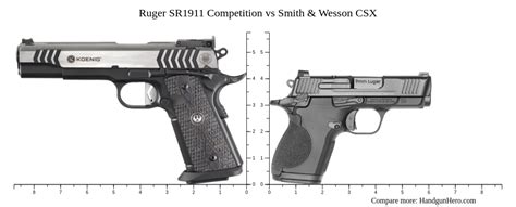 Ruger Sr Competition Vs Smith Wesson Csx Size Comparison