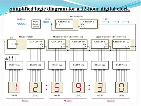 12 Hour Digital Clock Circuit Diagram