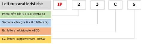 Gradi Di Protezione Degli Involucri Codice Ip Certifico Srl