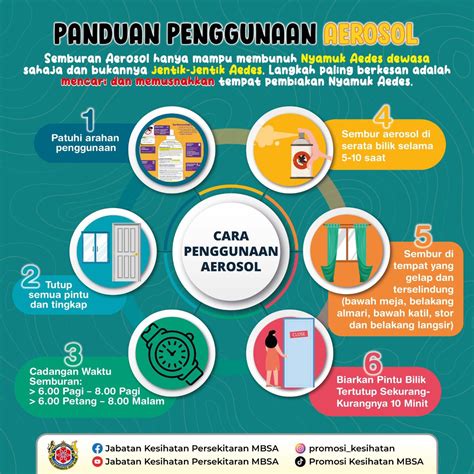 Mbsa On Twitter Info Panduan Penggunaan Aerosol Untuk Melindungi