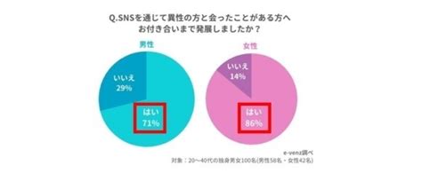 出会い目的に使えるsnsを4つ厳選！出会い方のコツや注意点もご紹介