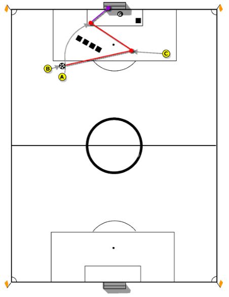 Drill to Improve Your Teams Free Kicks [ARTICLE] – Coaches Insider
