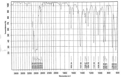 Solved Label and analyse the following IR spectrum of | Chegg.com