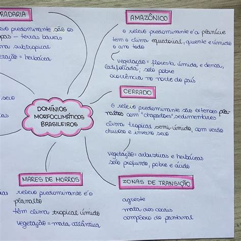 Mapa Mental Tipos De Clima No Brasil Mema