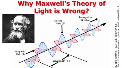 WHY MAXWELL'S THEORY OF LIGHT IS WRONG?