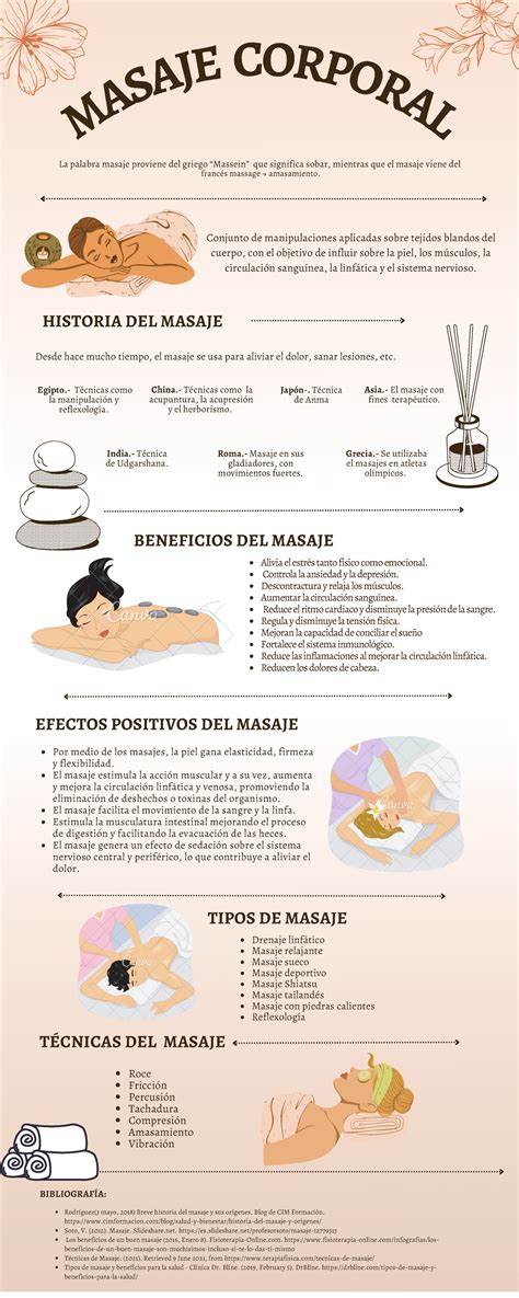 Infograf A Del Masaje Corporal Inforgrafia Conjunto De Manipulaciones