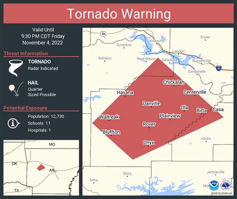 Nws Tornado On Twitter Tornado Warning Continues For Danville Ar Ola Ar And Plainview Ar