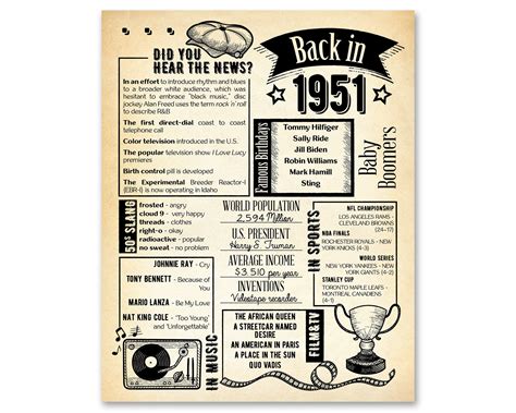 Back In 1951 Newspaper Poster Printable 72nd Birthday Etsy Australia