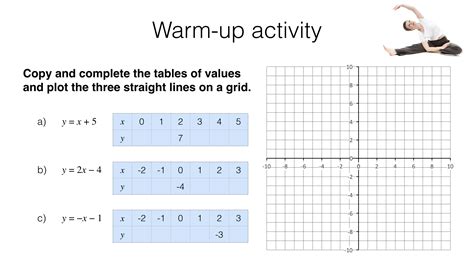 A12a Graphs Of Linear Functions Quadratic Functions Simple Cubic