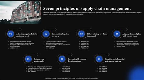 Seven Principles Of Supply Chain Management PPT Example