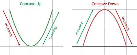 Method: Curve Sketching - APCalcPrep.com