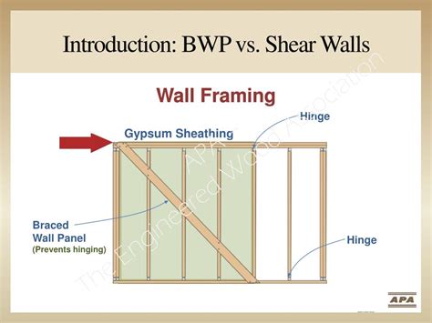 Ppt 2009 Irc Wall Bracing Powerpoint Presentation Free Download Id 1539842