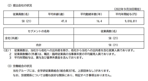 写真 学研ホールディングスの給料はいくらか。平均年齢・勤続年数も【2022年版】 就職と転職の企業調査・分析シリーズ Limo