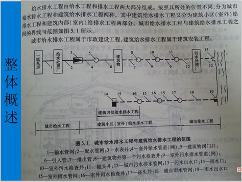 安装造价管道工程培训讲义ppt 给排水培训讲义 筑龙给排水论坛