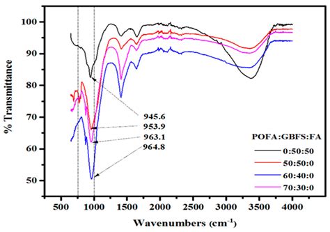 Materials Free Full Text Geopolymer A Systematic Review Of