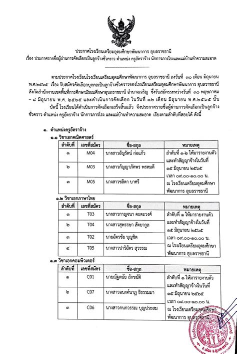 ประกาศรายชื่อผู้ผ่านการคัดเลือกเป็นลูกจ้างชั่วคราว ตำแหน่ง ครูอัตราจ้าง