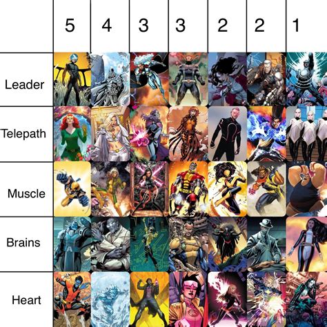 Choose Your X Men Team Roster Select One Member From Each Row Keeping