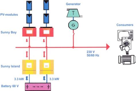 480v Three Phase Diagram