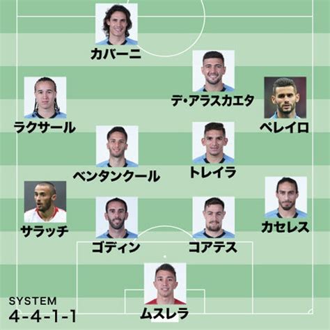 ウルグアイ代表がスタメンを発表！ カバーニ、ゴディンら豪華タレント陣が軒並み先発 サッカーダイジェストweb