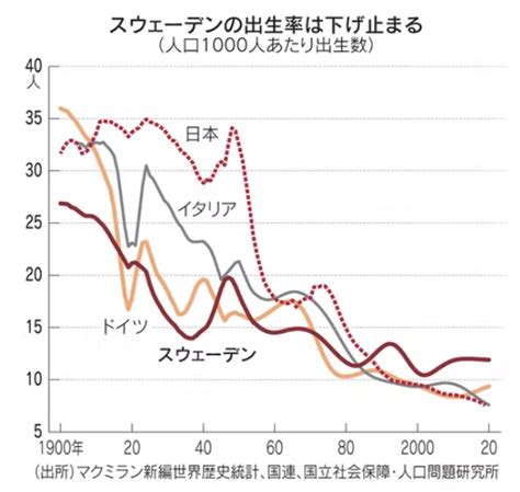 号外：スウェーデン、人口危機の教訓 ファッション衣料とサステイナビリティ