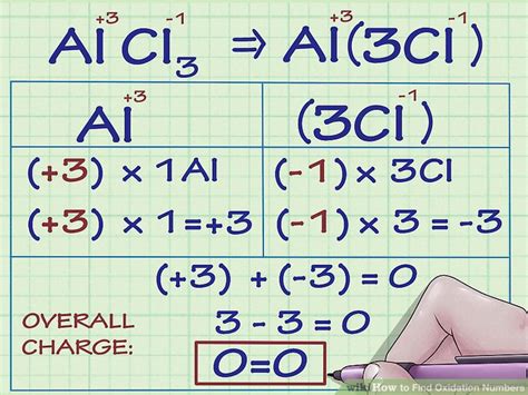 How To Find Oxidation Numbers 12 Steps With Pictures WikiHow