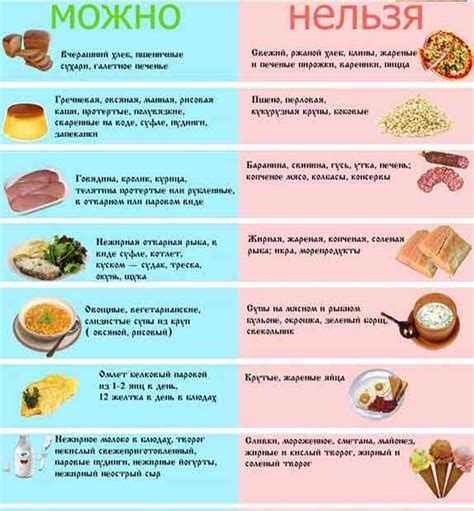 Диета при больной печени: меню на каждый день