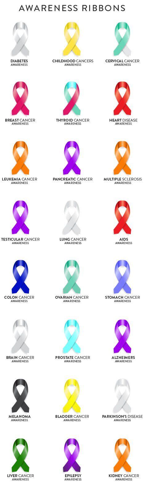 Pin By Luckylady On Awareness Ribbon Colors Awareness Ribbons