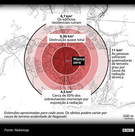 Hiroshima E Nagasaki Como Foi O “inferno” No Qual Morreram Milhares Após Bombas Atômicas Bbc