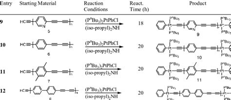 Synthesis of organometallic polymers. | Download Table