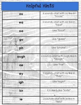 phonograms handout  blank canvas studio tpt