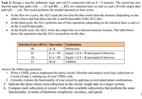 Solved Task Design A Four Bit Arithmetic Logic Unit Alu Chegg