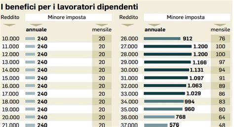 Tabella Irpef 2025 Lotta Rhiamon