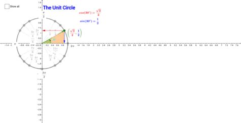 Exact Values On The Unit Circle Degrees Geogebra