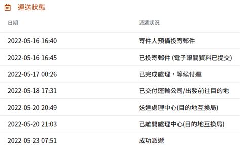 『薪火post』bno 續期資訊 112 睇頂置 睇清楚post名 Lihkg 討論區