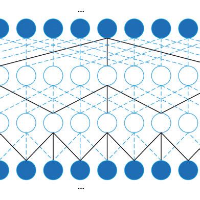 Schematic diagram of neural network. | Download Scientific Diagram 