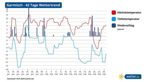 Grad Im Februar Sp Twinter Berrollt Deutschland Mit Frost