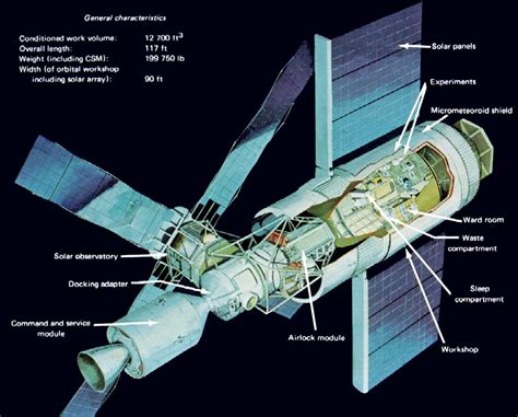 Skylab Space Station diagram | Anne’s Astronomy News