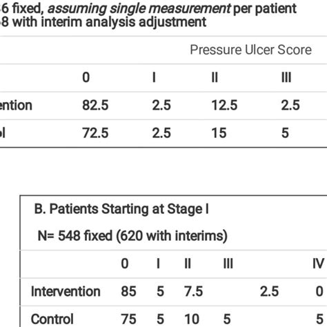 Minimal Clinically Important Differences In Presure Ulcer Score A