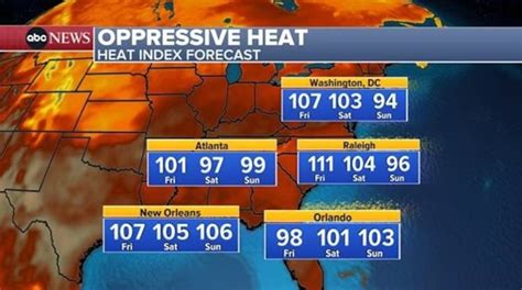 Heat Wave Brings Scorching Temperatures Across The Country Radioalabama